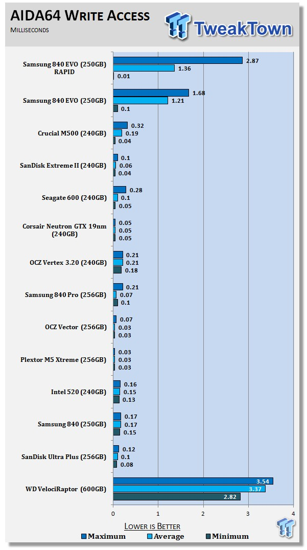 Samsung 840 EVO 250GB SSD Review 56