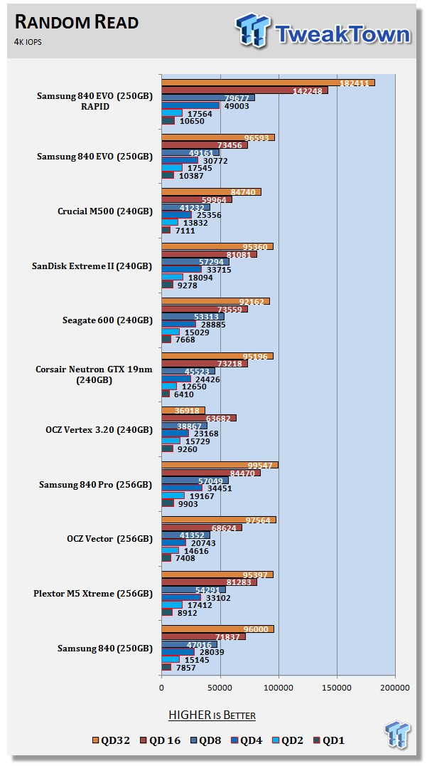 Samsung 840 EVO 250GB SSD Review 59