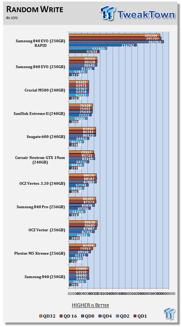 Samsung 840 EVO 250GB SSD Review 60