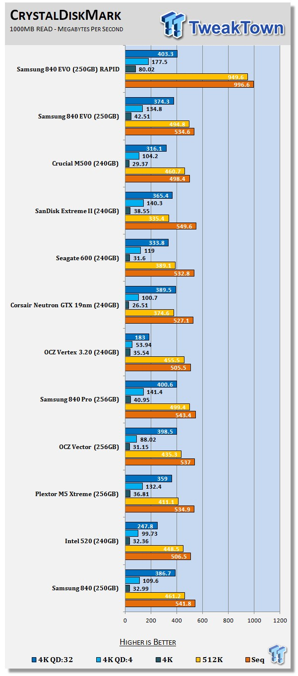 Samsung 840 EVO 250GB SSD Review 61