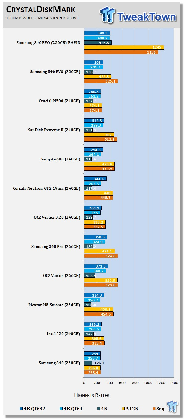 Samsung 840 EVO 250GB SSD Review 62