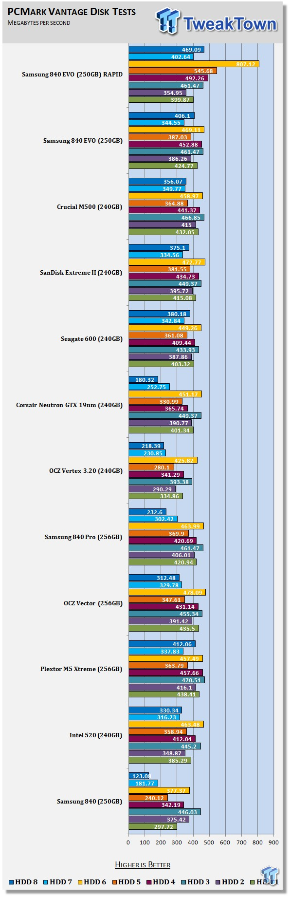 Samsung 840 EVO 250GB SSD Review 63