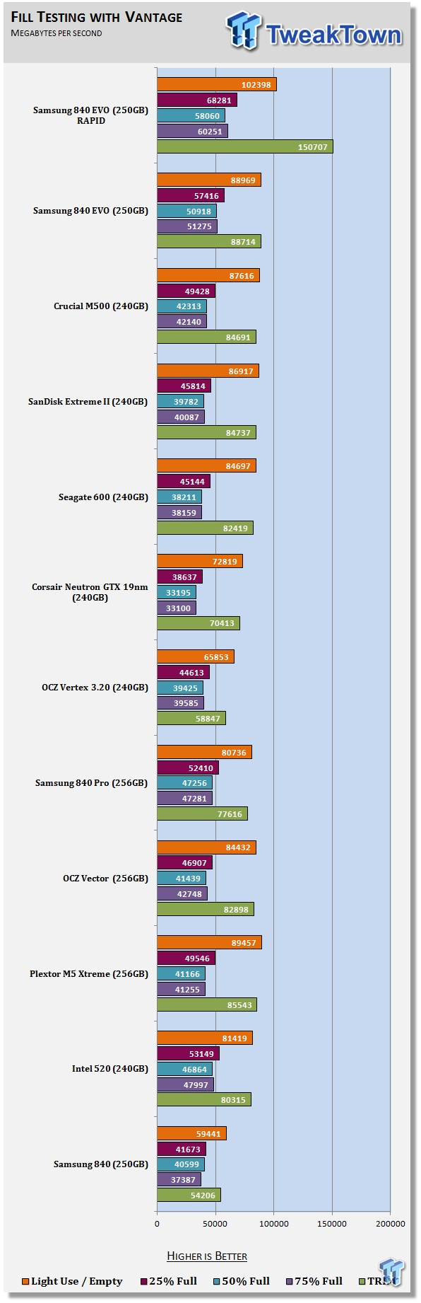 Samsung 840 EVO 250GB SSD Review 64