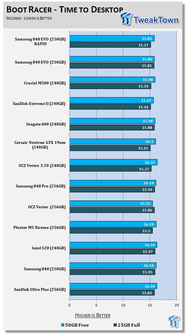 Samsung 840 EVO 250GB SSD Review 65