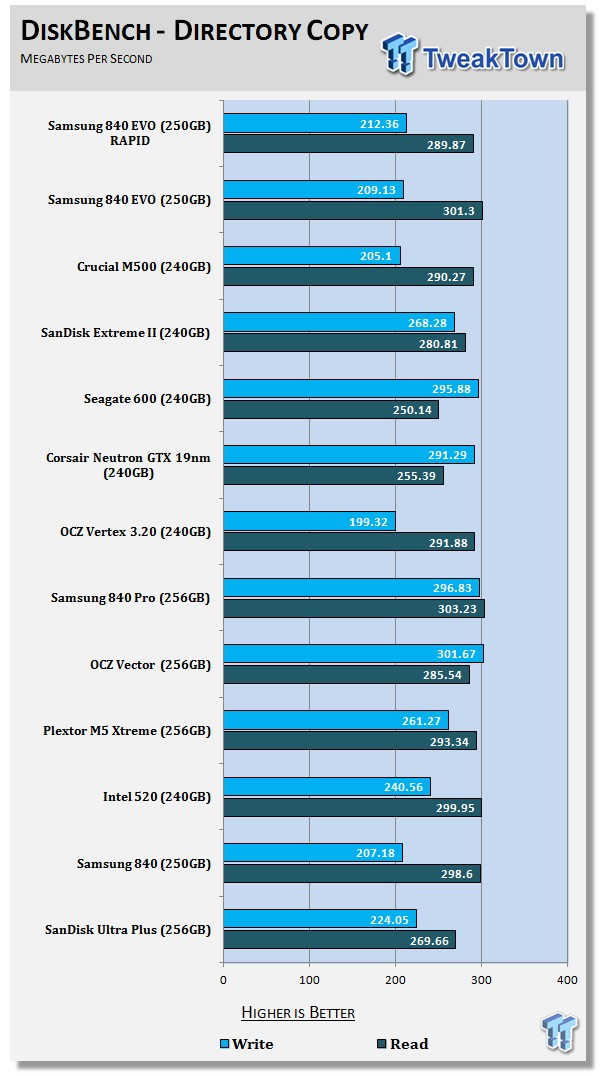 Samsung 840 EVO 250GB SSD Review 66