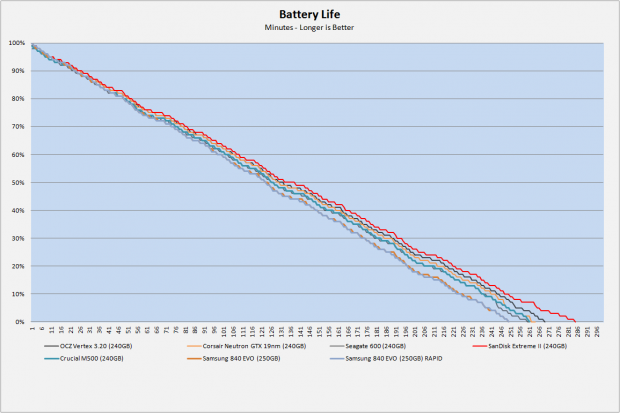 Samsung 840 EVO 250GB SSD Review 67