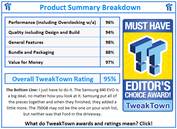 What do TweakTown.com awards mean? Click for details!