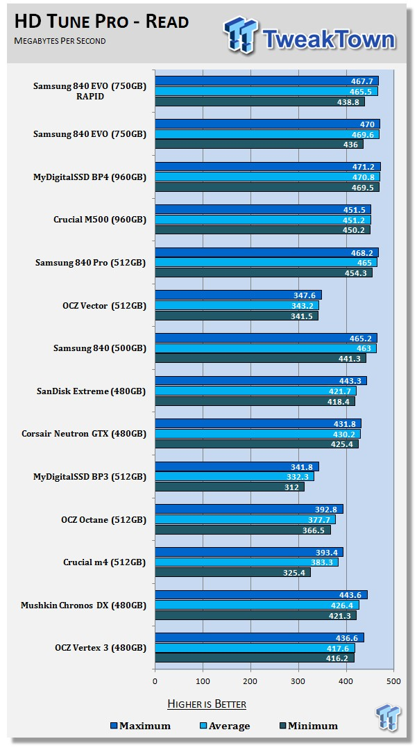 Samsung 840 EVO 750GB SSD Review 53