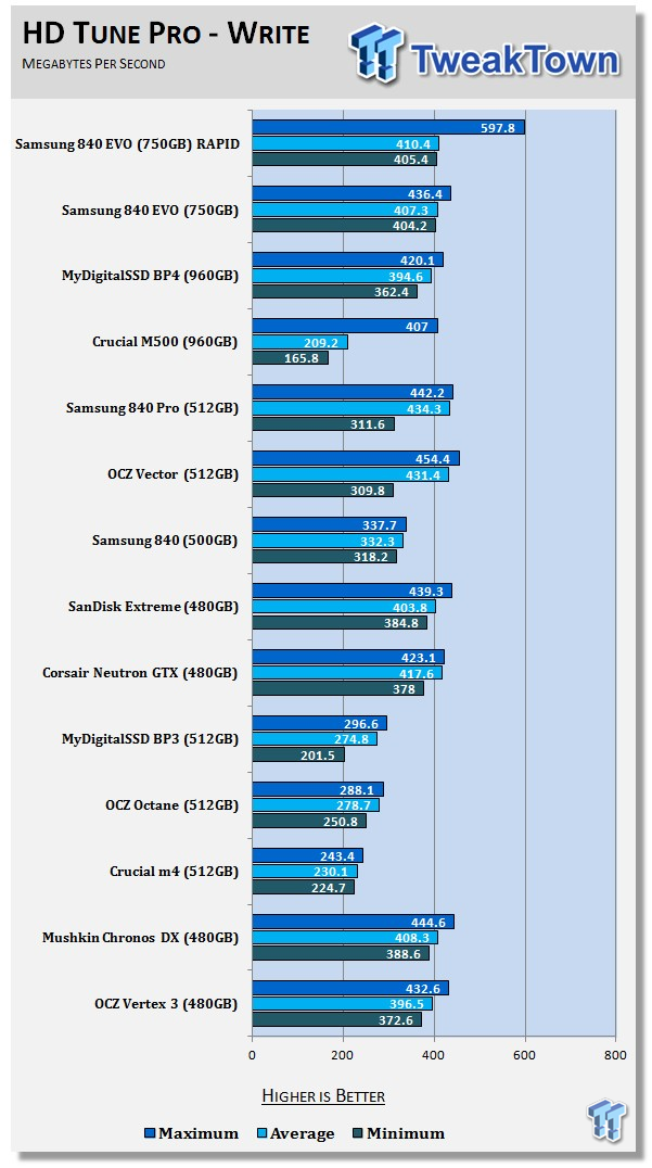 Samsung 840 EVO 750GB SSD Review 54