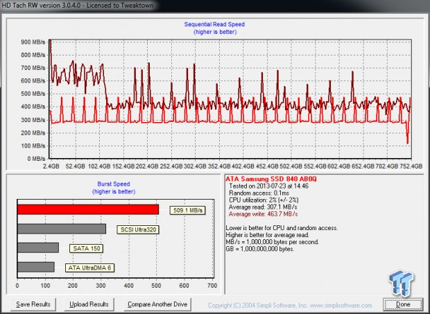 Samsung 840 EVO 750GB SSD Review 55