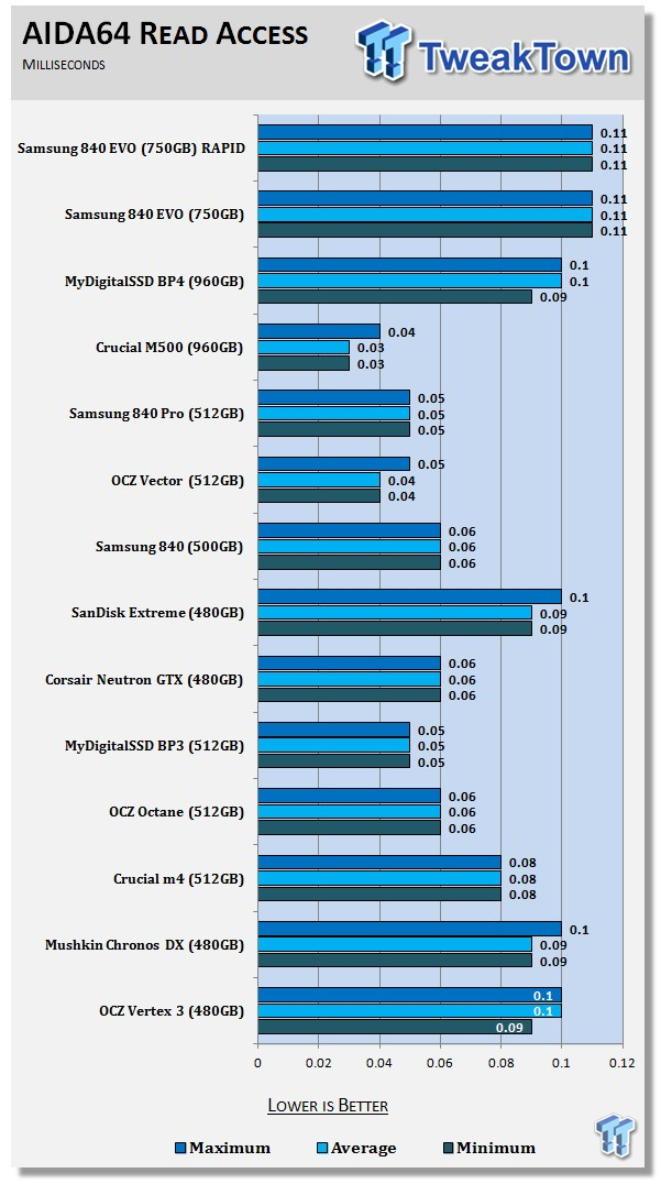 Samsung 840 EVO 750GB SSD Review 56