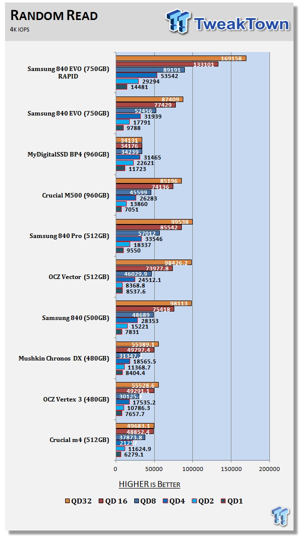 Samsung 840 EVO 750GB SSD Review 60