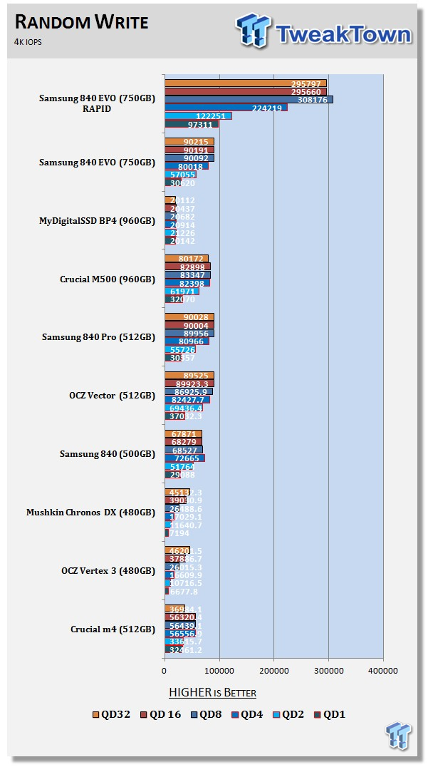 Samsung 840 EVO 750GB SSD Review 61