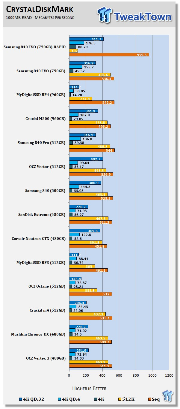 Samsung 840 EVO 750GB SSD Review 62