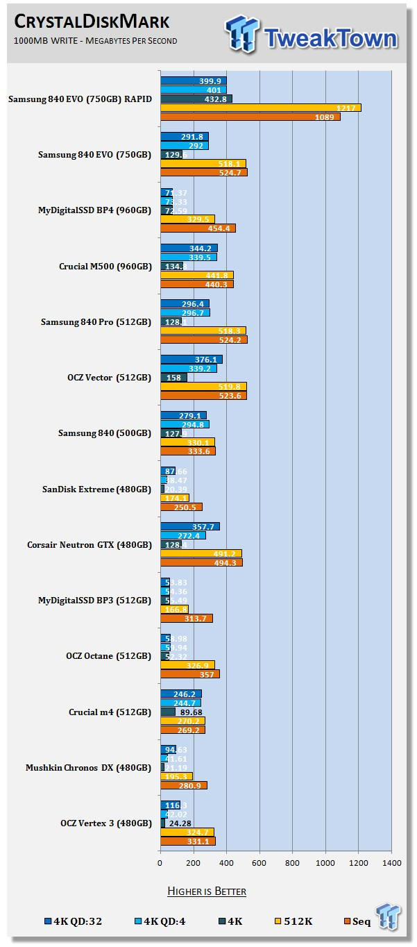 Samsung 840 EVO 750GB SSD Review 63