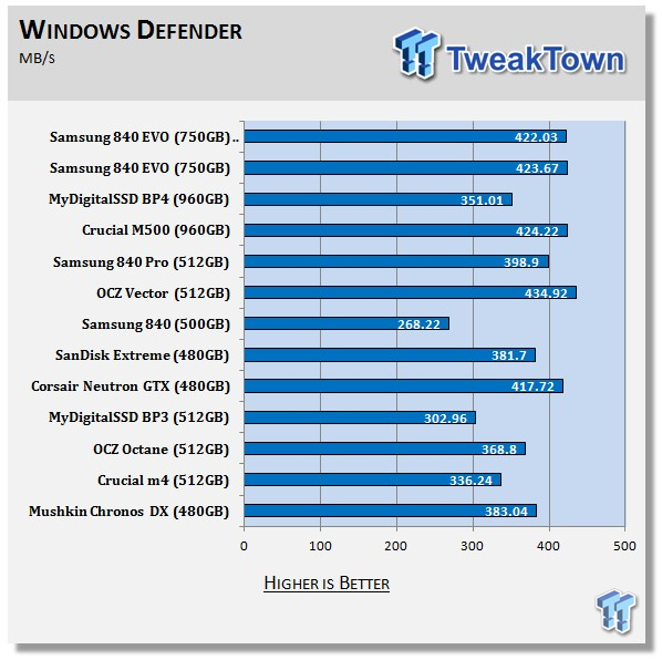 Samsung 840 EVO 750GB SSD Review 64