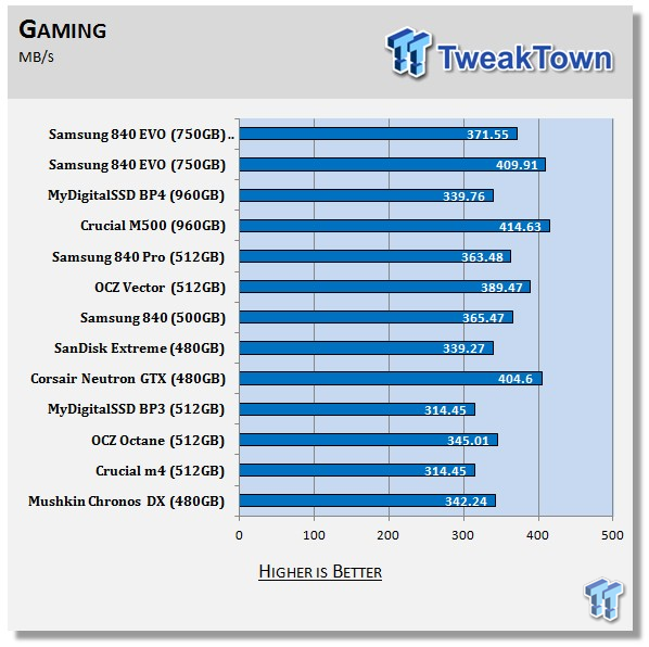 Samsung 840 EVO 750GB SSD Review 65