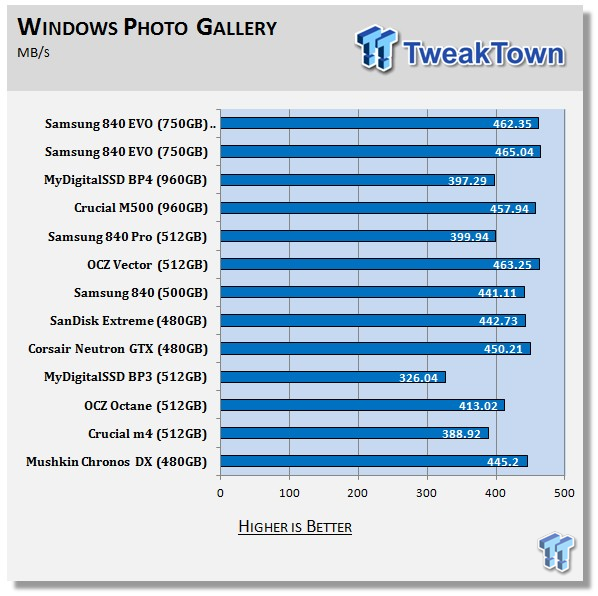 Samsung 840 EVO 750GB SSD Review 66