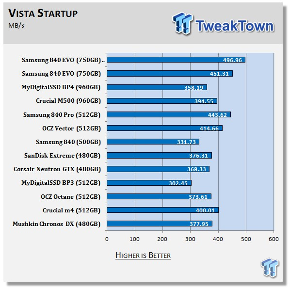 Samsung 840 EVO 750GB SSD Review 67