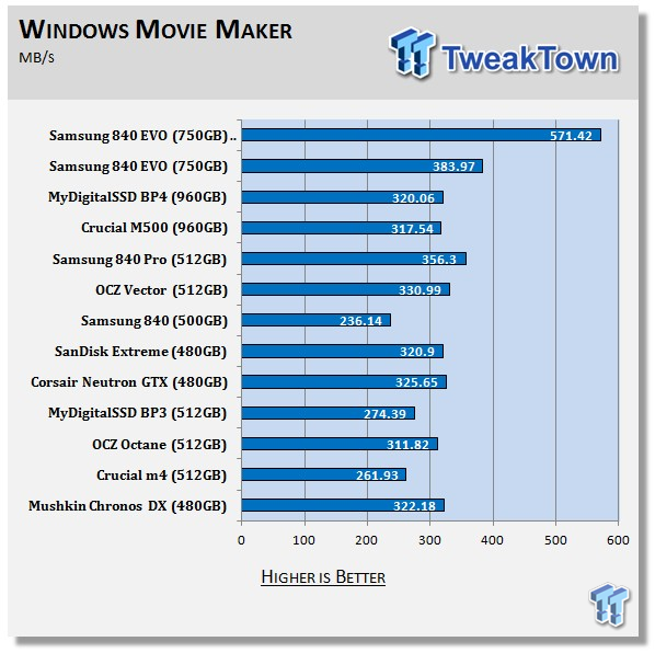 Samsung 840 EVO 750GB SSD Review 68