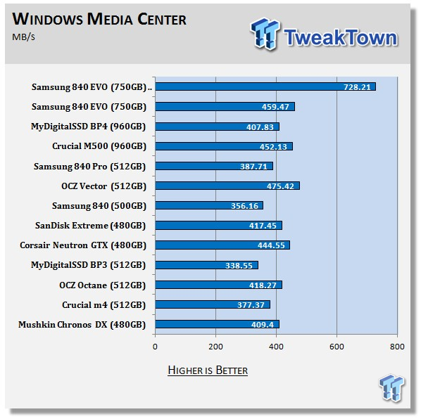 Samsung 840 EVO 750GB SSD Review 69