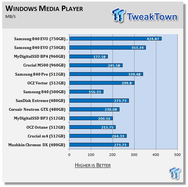 Samsung 840 EVO 750GB SSD Review 70