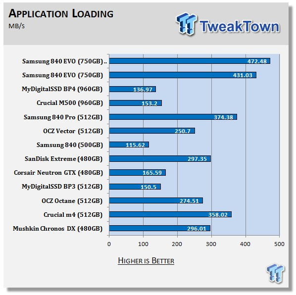 Samsung 840 EVO 750GB SSD Review 71