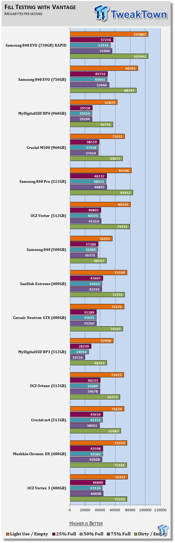 Samsung 840 EVO 750GB SSD Review 72