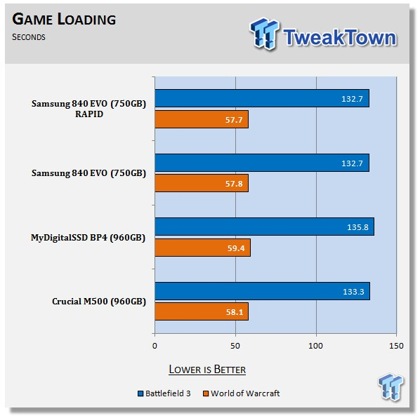 Samsung 840 EVO 750GB SSD Review 73