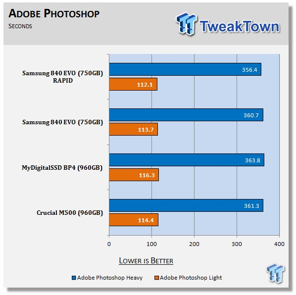 Samsung 840 EVO 750GB SSD Review 74