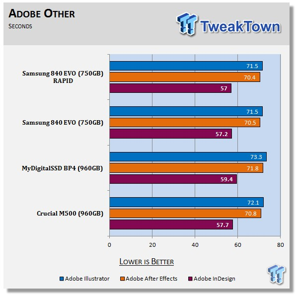 Samsung 840 EVO 750GB SSD Review 75