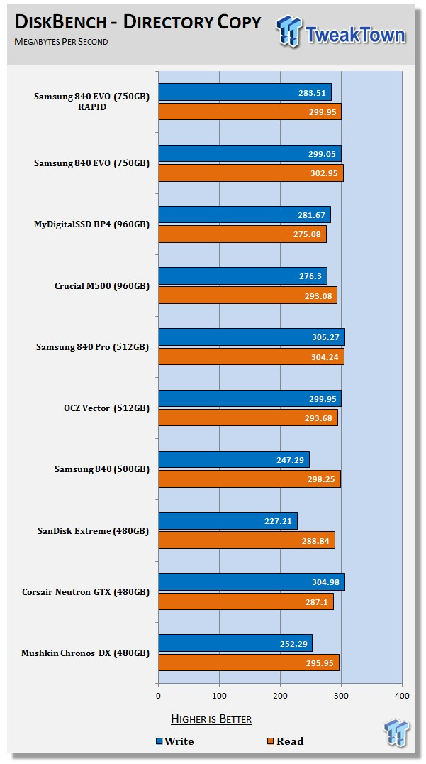 Samsung 840 EVO 750GB SSD Review 77