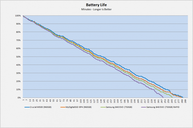 Samsung 840 EVO 750GB SSD Review 78