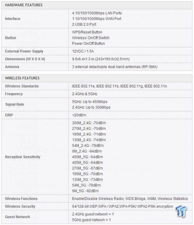  TP-Link N750 TL-WDR4300 450Mbps (5GHz) 300Mbps (2.4GHz)  Dual-Band Wireless Gigabit Router (Black) : Electronics