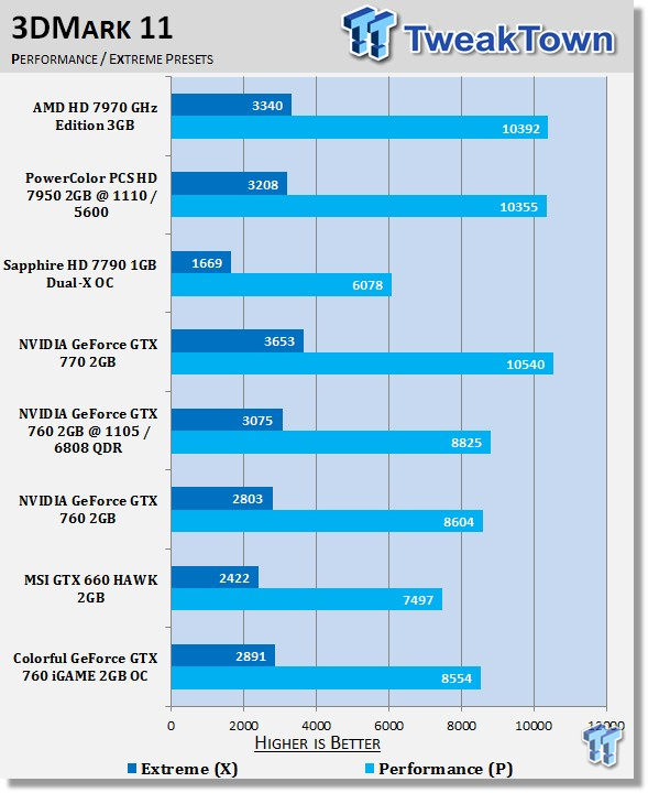 Colorful GeForce GTX 760 iGAME 2GB OC Video Card Review 20