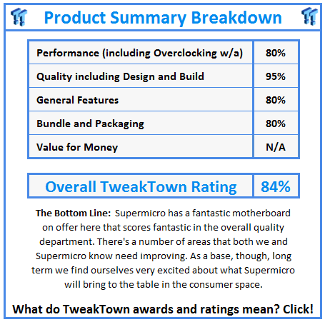 What do TweakTown.com awards mean? Click for details!