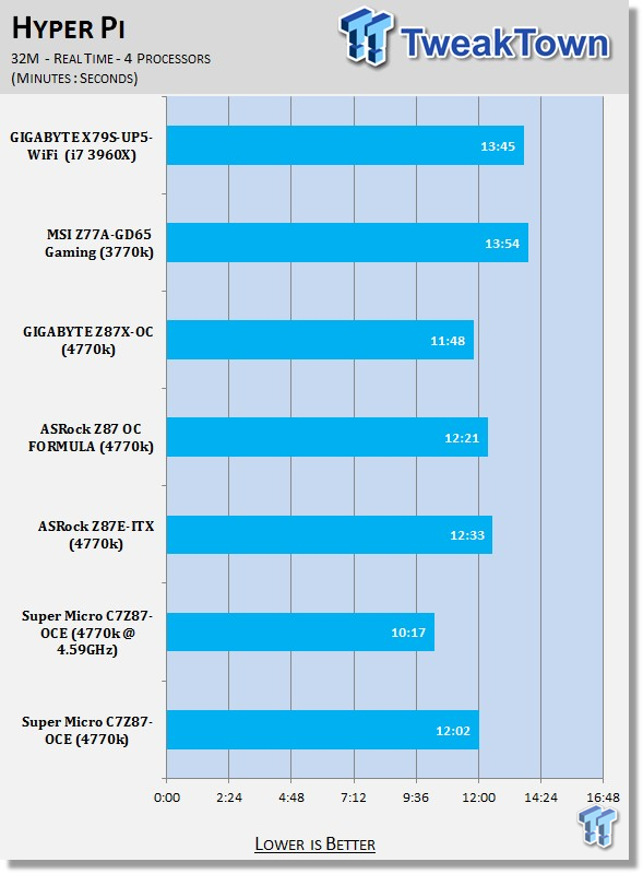 Supermicro C7Z87-OCE (Intel Z87) Motherboard Review 30
