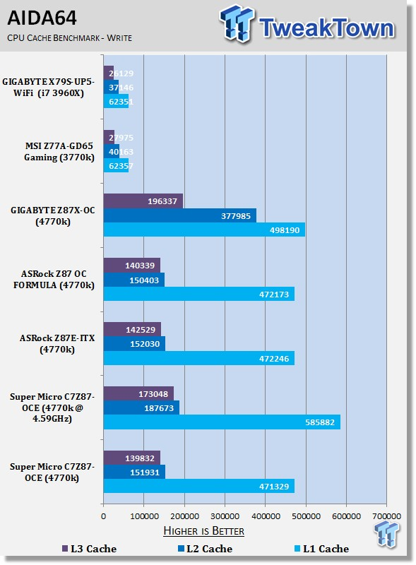 Supermicro C7Z87-OCE (Intel Z87) Motherboard Review 32