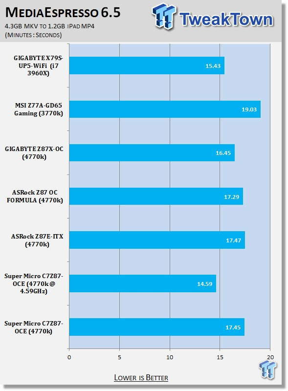 Supermicro C7Z87-OCE (Intel Z87) Motherboard Review 34
