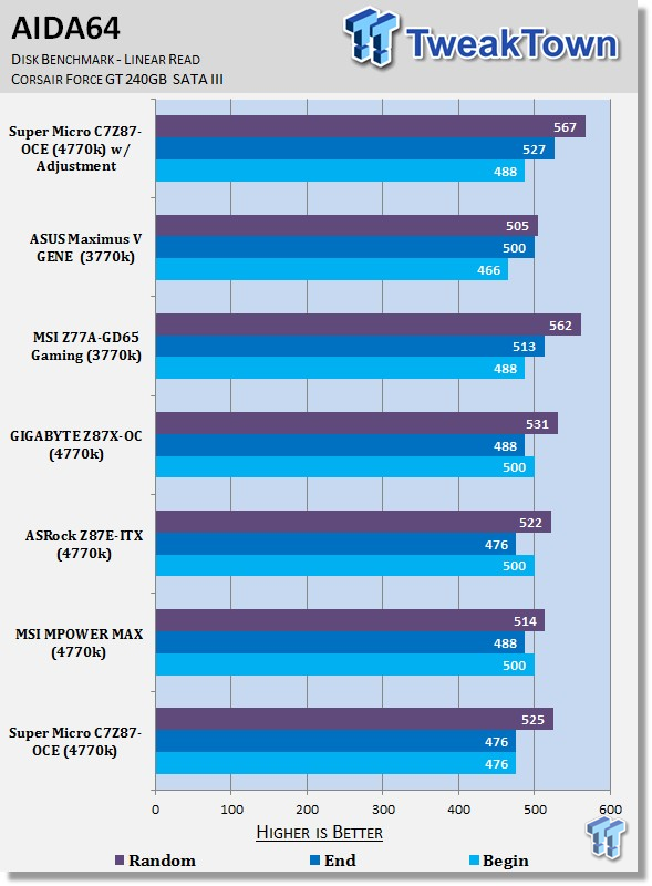 Supermicro C7Z87-OCE (Intel Z87) Motherboard Review 37