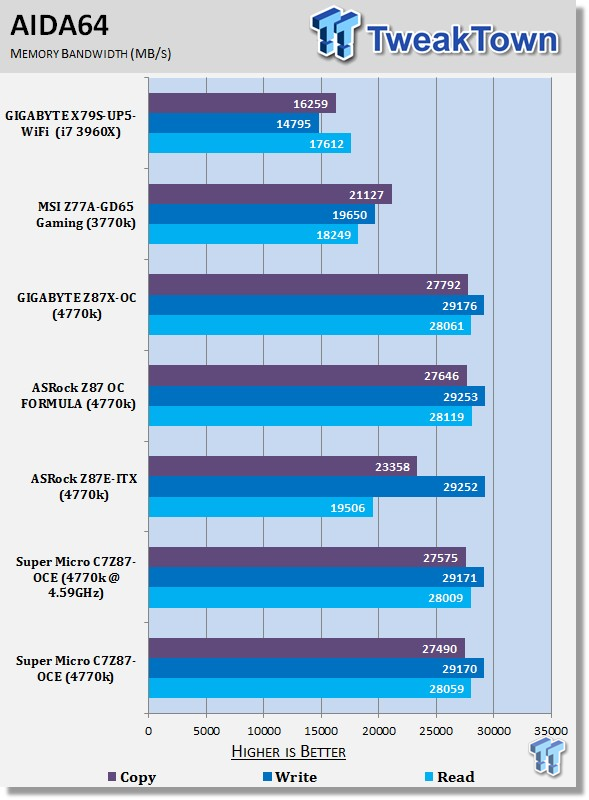 Supermicro C7Z87-OCE (Intel Z87) Motherboard Review 39