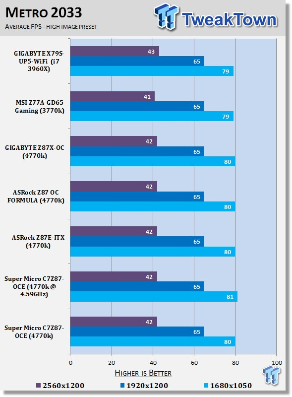 Supermicro C7Z87-OCE (Intel Z87) Motherboard Review 41