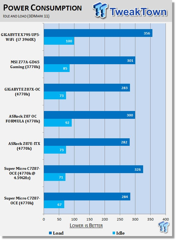 Supermicro C7Z87-OCE (Intel Z87) Motherboard Review 42