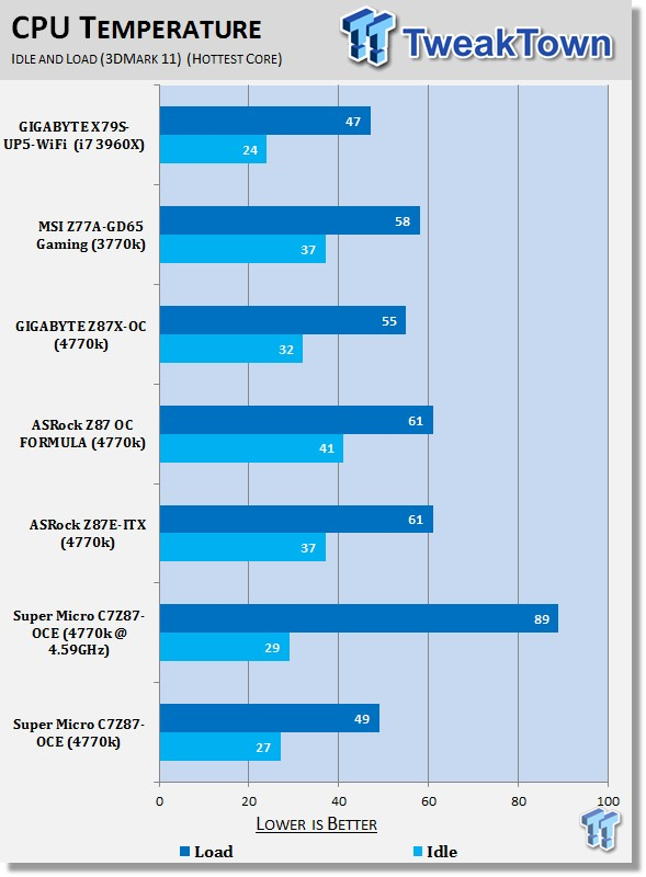 Supermicro C7Z87-OCE (Intel Z87) Motherboard Review 43