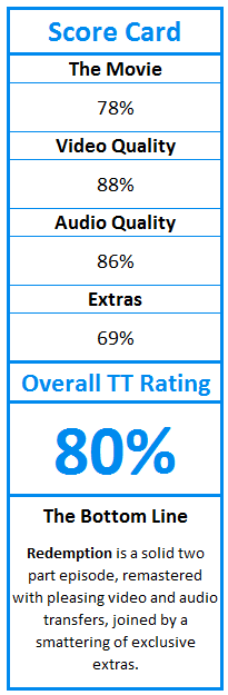 What do TweakTown.com awards mean? Click for details!