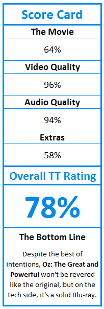 What do TweakTown.com awards mean? Click for details!