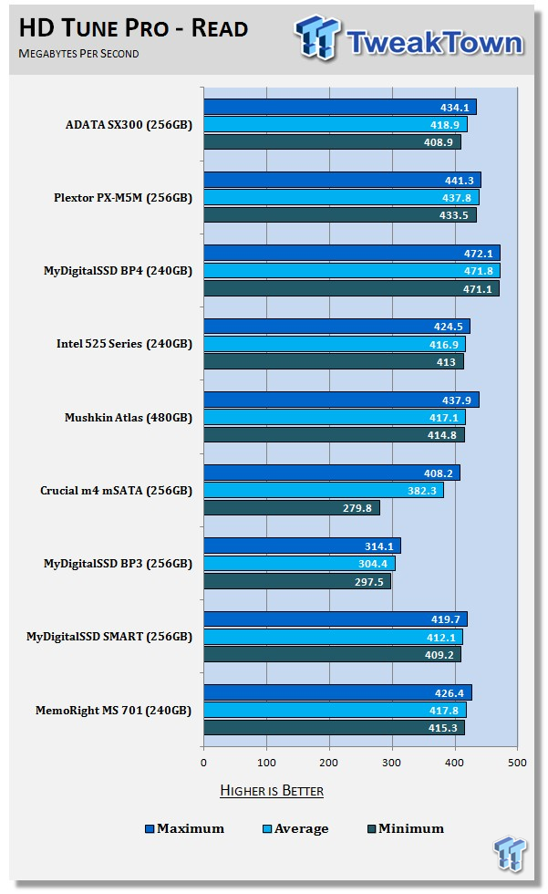 ADATA SX300 256GB mSATA SSD Review 52