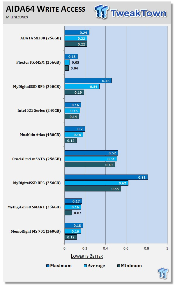 ADATA SX300 256GB mSATA SSD Review 56