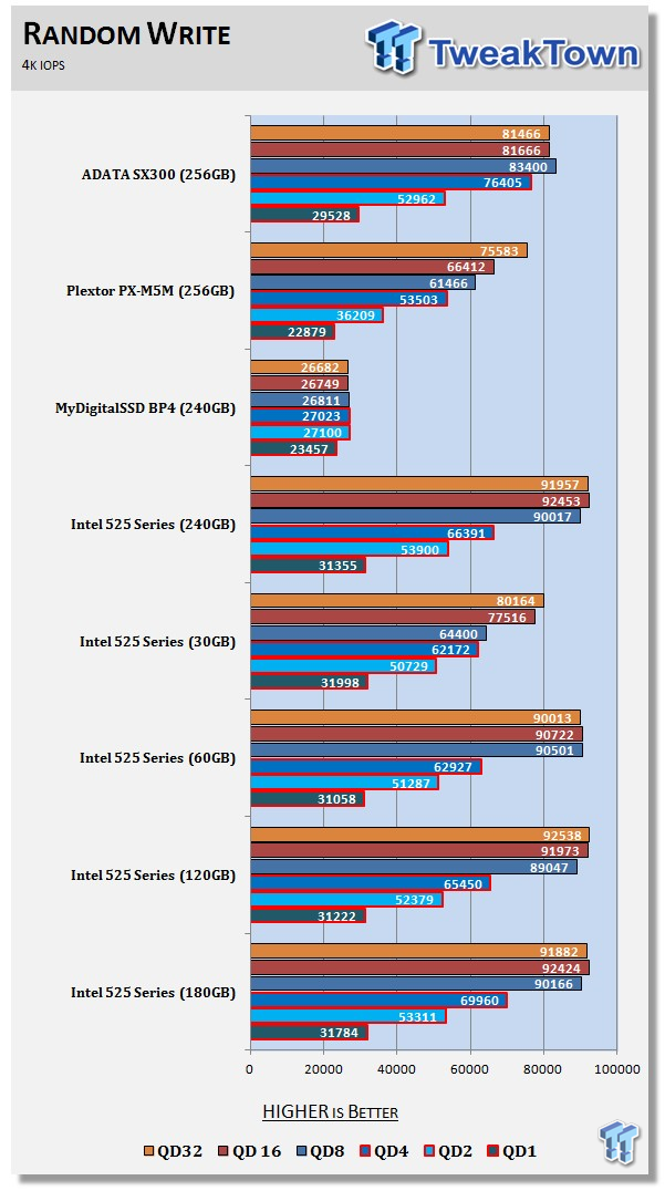 ADATA SX300 256GB mSATA SSD Review 60