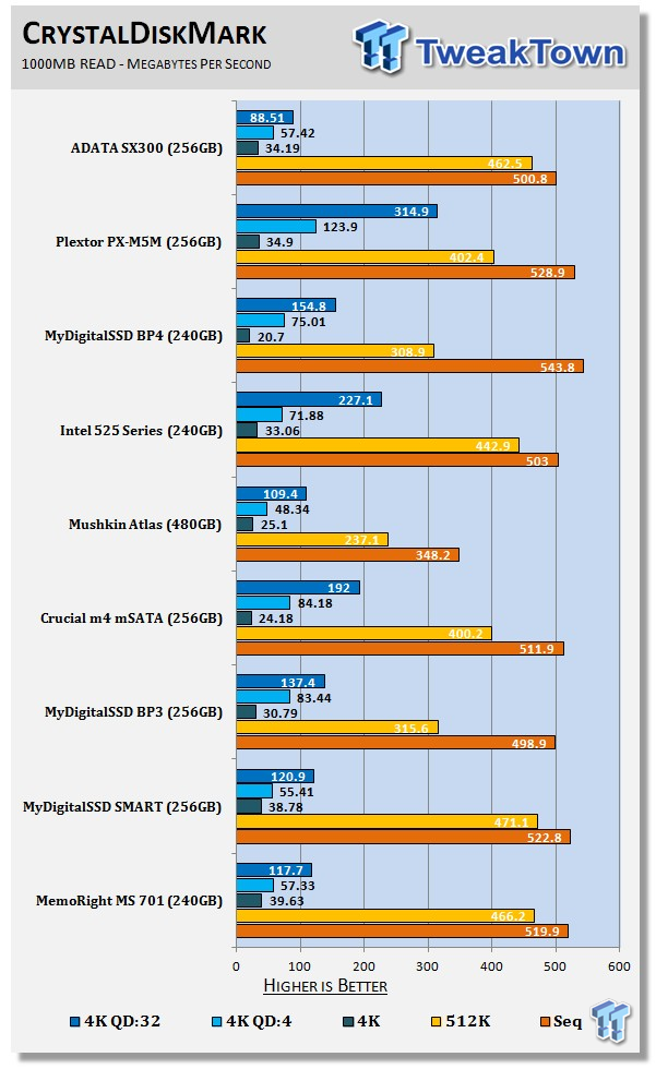 ADATA SX300 256GB mSATA SSD Review 61